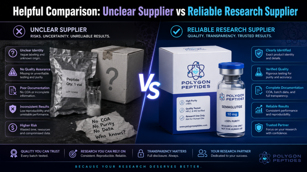 best research peptides uk